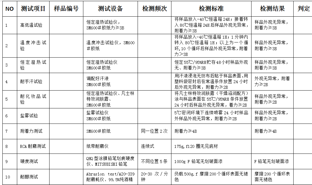 寻求喷手感漆+丝印的加工厂，月需求至少五千件起