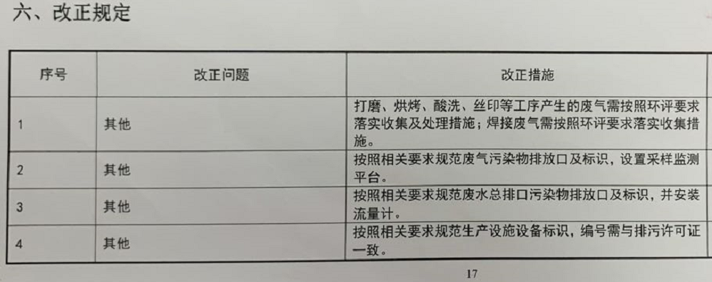 寻求有做钣金厂环保整改的的供应商，要求含设备和施工设备和施工
