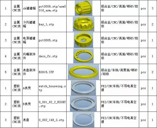 寻求CNc+车铣加工厂，需求量十万套，一套九个工件