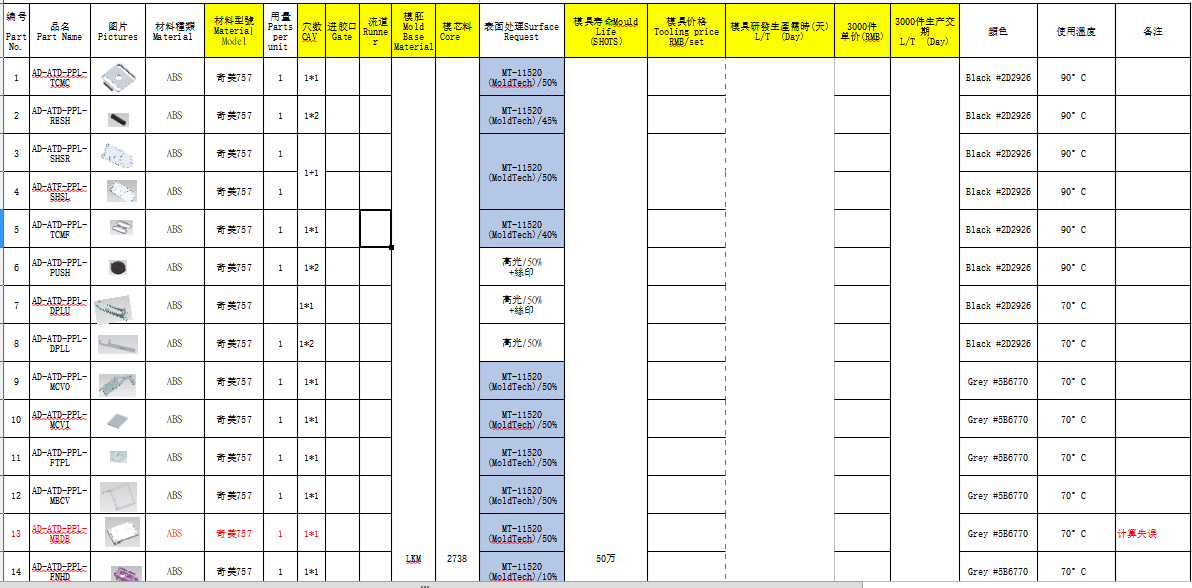 寻求东莞深圳附近地区开模+注塑+表面处理加工厂，很多套模都要开