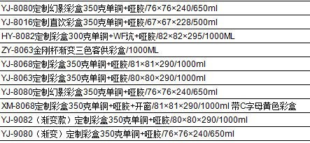 寻求做彩盒，外箱的加工厂，量一个月10万件左右