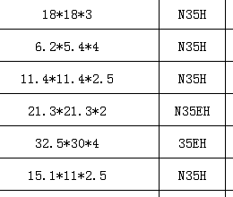 寻求深惠莞电镀加工厂，月需求有5吨的量，材质是钕铁硼