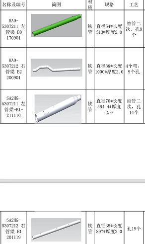 寻求大岭山周边激光切割加工厂，项目比较多