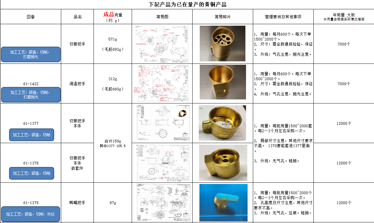 寻找广东珠三角或周边地区能做如图黄铜件厂商，包工包料，月结现汇