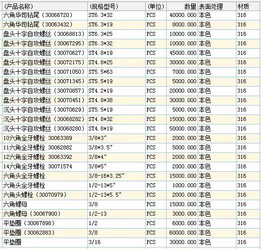 寻求做螺丝，螺栓，螺母，平垫圈的合作的供应商