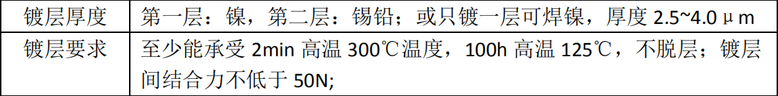 寻求东莞附近挂镀镍的加工厂，材质是铁镍合金的