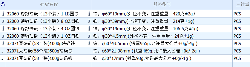 寻求东莞附近做圆铁的加工厂，量长期的，1KG基本是5百个以上