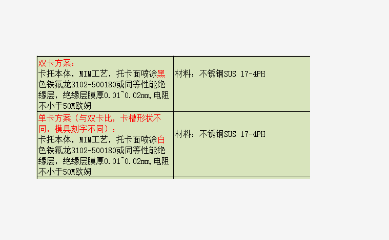 寻求深惠莞喷铁氟龙油漆的加工厂，一个月有50~80万件