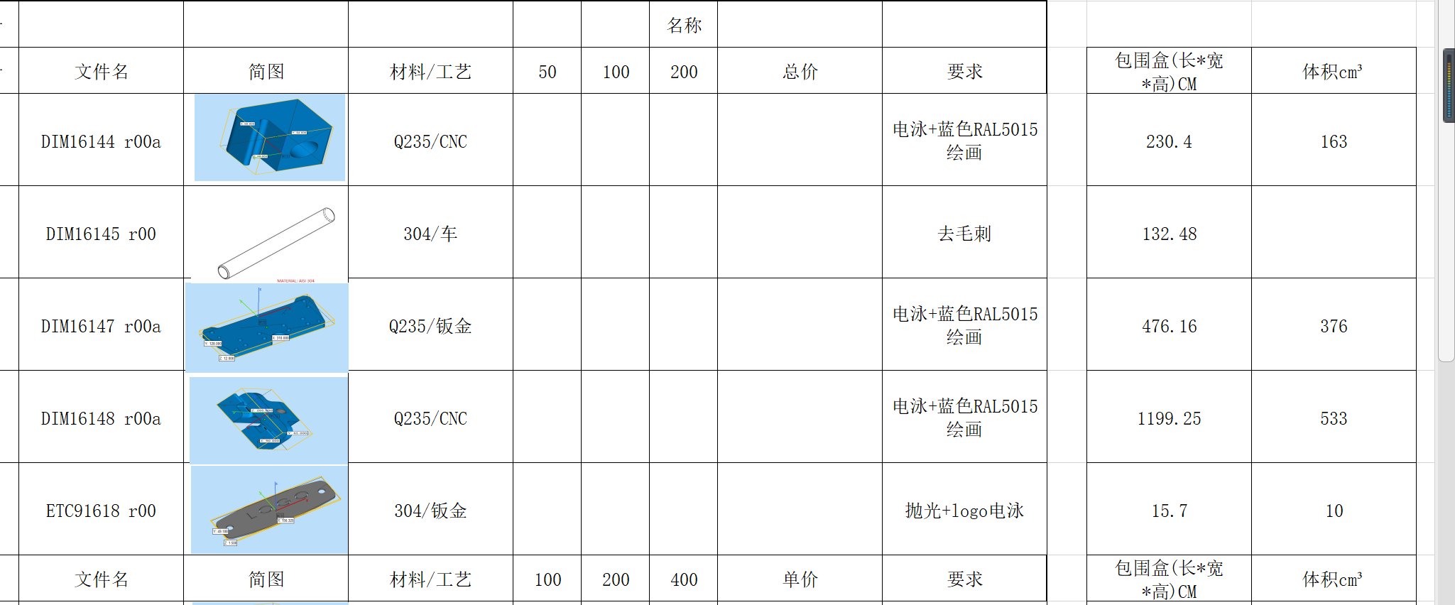 寻求深惠莞佛一带CNc加工厂，每批按50/100/200/400套报价