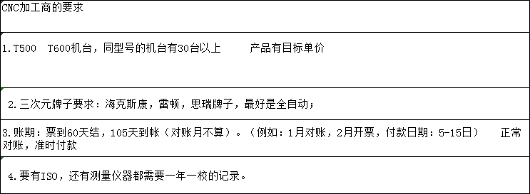 寻求深惠莞CNC合作加工厂商，一个月有几万件