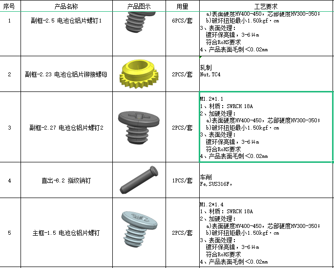 寻找深莞惠地区做螺母螺钉生产厂商，需求400万件