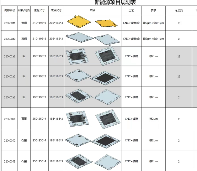 寻有在深惠莞电镀镍的加工厂，目前是打样阶段