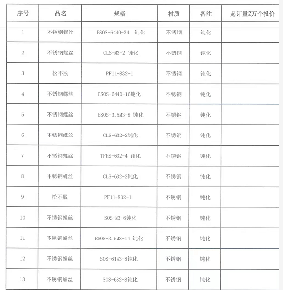 寻能做如图清单的不锈钢螺丝件的加工厂，有13款