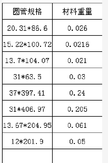 寻能做电镀三价铬的电镀加工厂，一个月应该有40000以上加工费