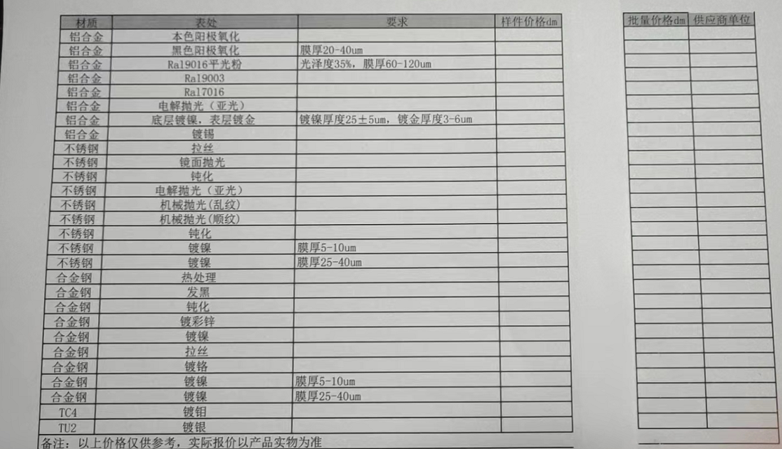 寻有做表面处理合作的加工厂，厂家先评估报价