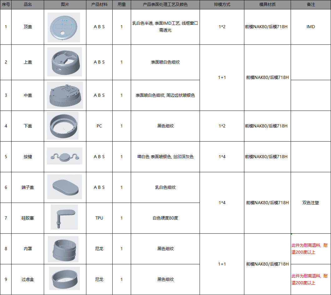 寻能做IMD工艺的注塑模具厂和能支持60天以上账期的供应商