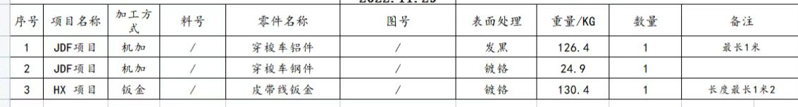 寻找深圳坪山或附近地区普通镀铬加工厂，数量是按批一批外发的