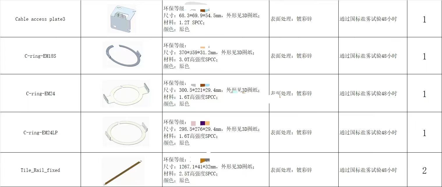挂镀彩锌外发加工，目前我司有五款产品，需要评估报价