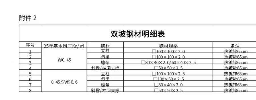 寻找佛山或云浮这边地区大型一点的镀锌加工厂，每月有几十吨的量要镀