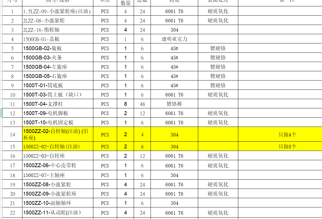 寻求机加工的配合加工厂，主要能做散件的，小批量的，材质大部分是6061铝件