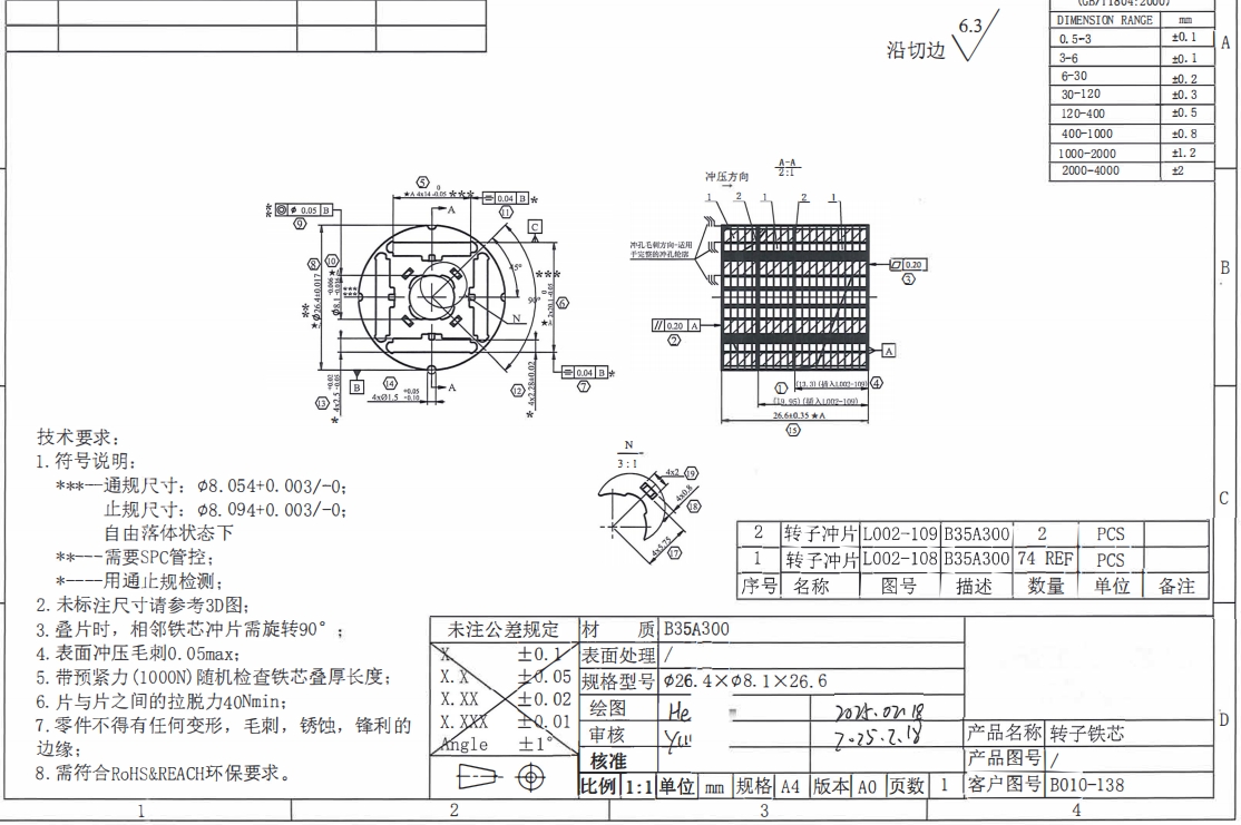 acaf7728f9e4acc20dd2ab0f2f919d1ca5ccb593.png