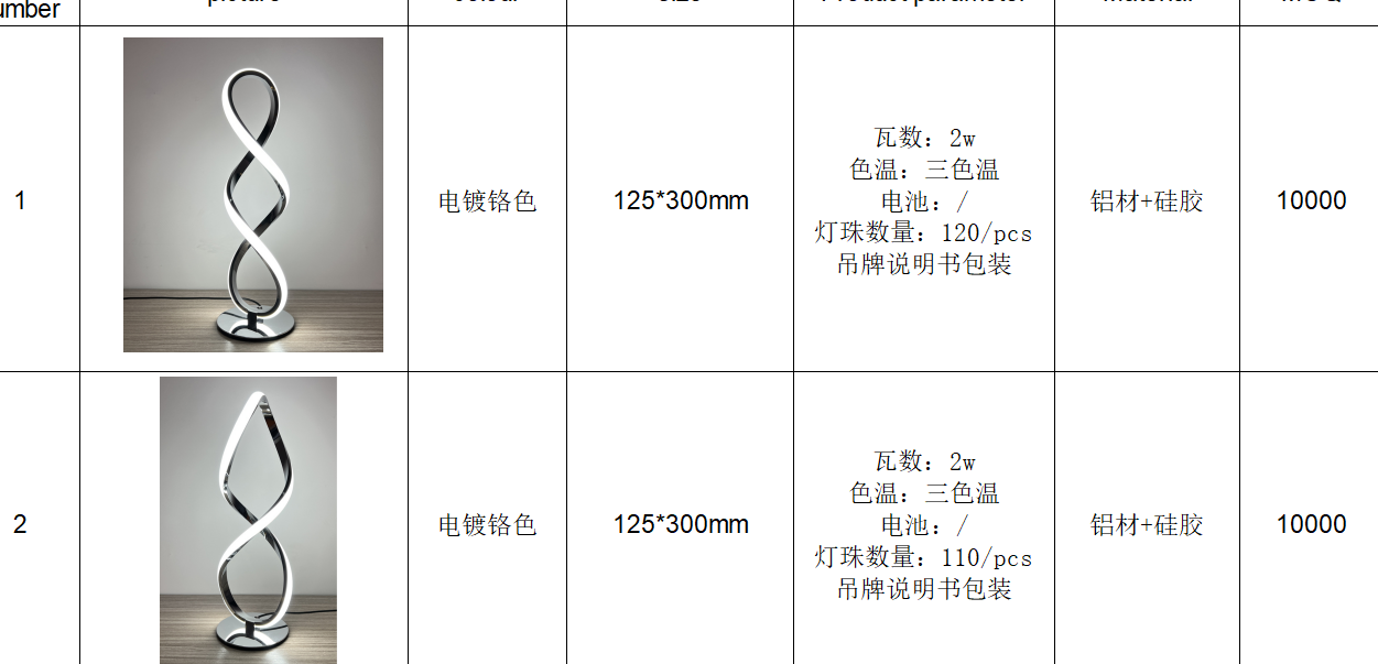 寻求中山，江门电镀加工厂合作，能镀铬色的，如图，有量，现金结款