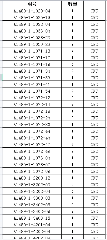 寻cnc加工厂，目前手上有120张散件图纸需要加工，每款多做十件，少一件