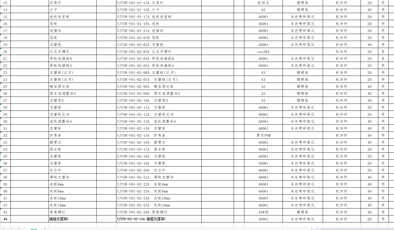 寻求钣金，机加合作加工厂，款式比较多，产品比较杂，目前1套各做1套，好多套，每款